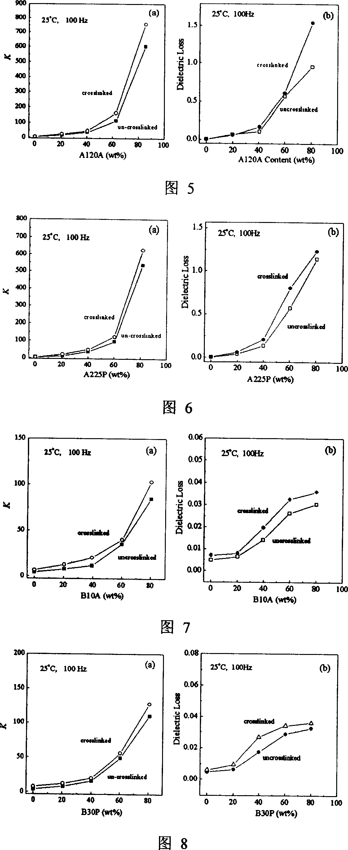 High dielectric constant polyimide/ceramic complex film and its preparation method