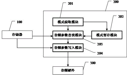 Mobile terminal based audio parameter configuration method and system as well as mobile terminal