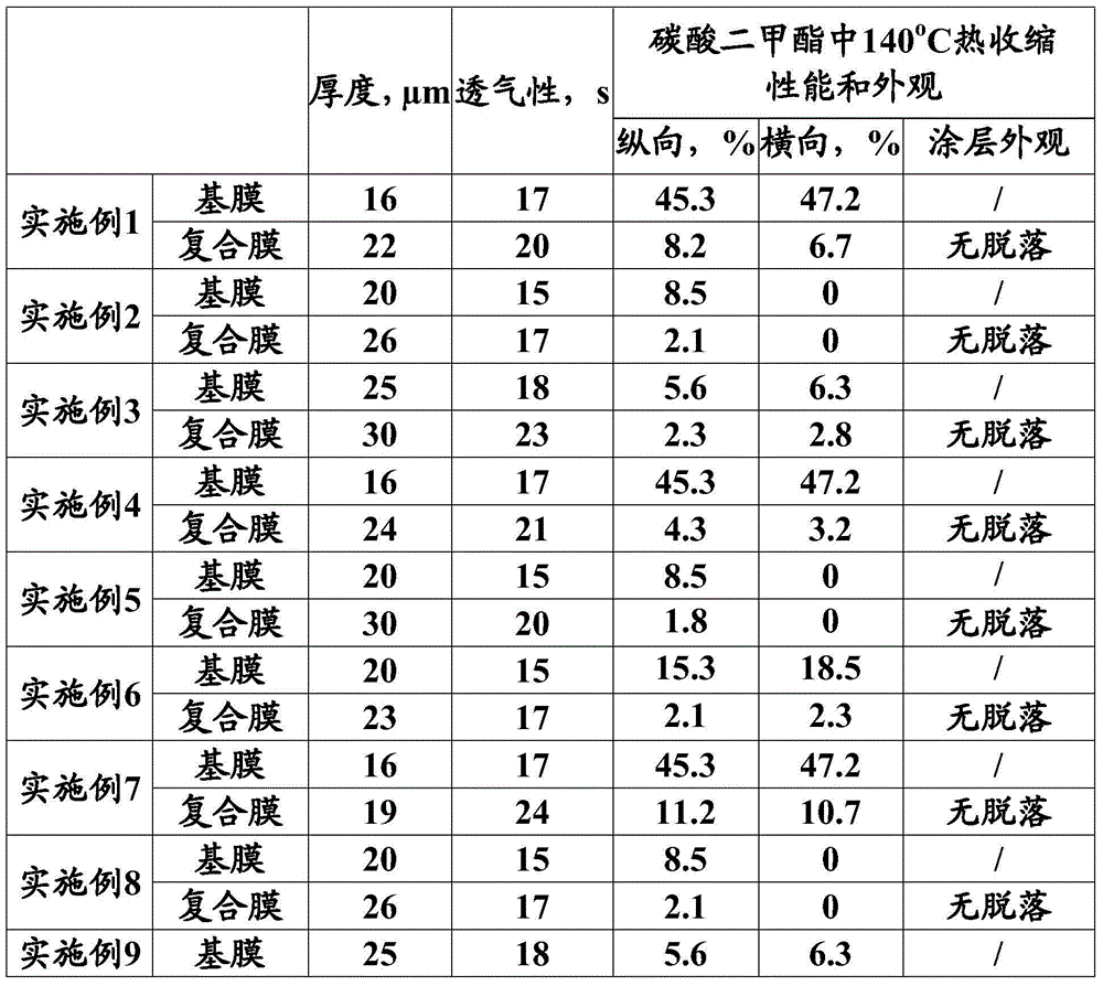 Lithium ion battery composite separation membrane and lithium ion battery containing lithium ion battery composite separation membrane