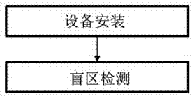 Unmanned vehicle driving blind area eliminating device and application method thereof