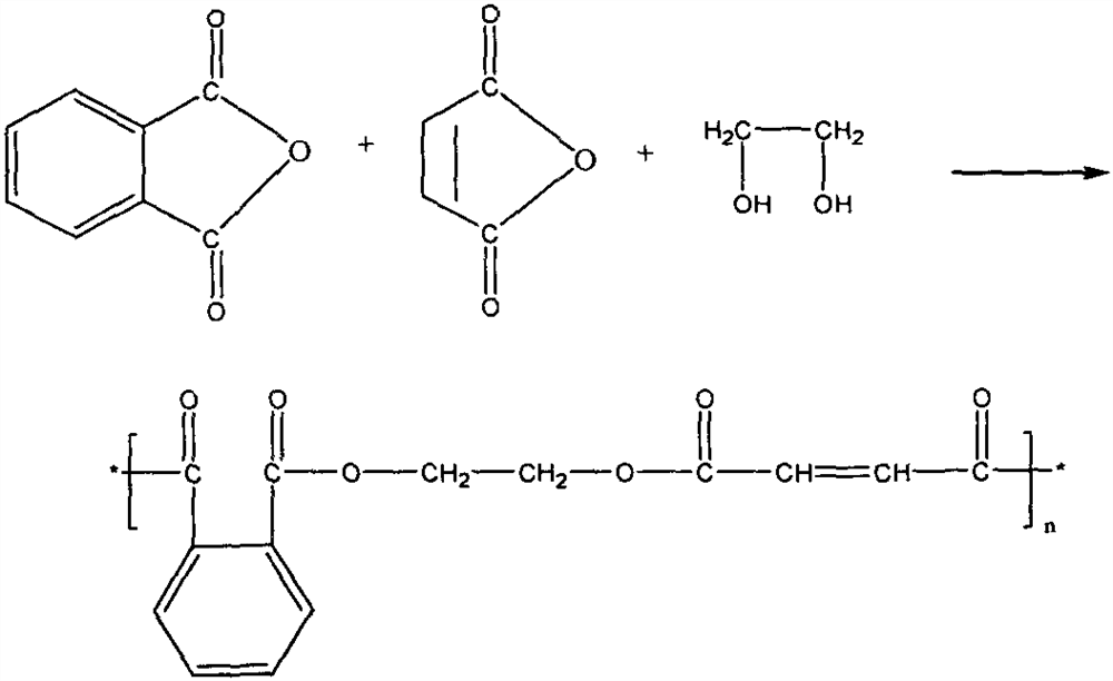 Production method of flame-retardant unsaturated polyester