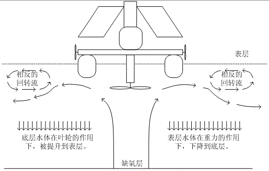 Solar mobile water ecology maintenance robot