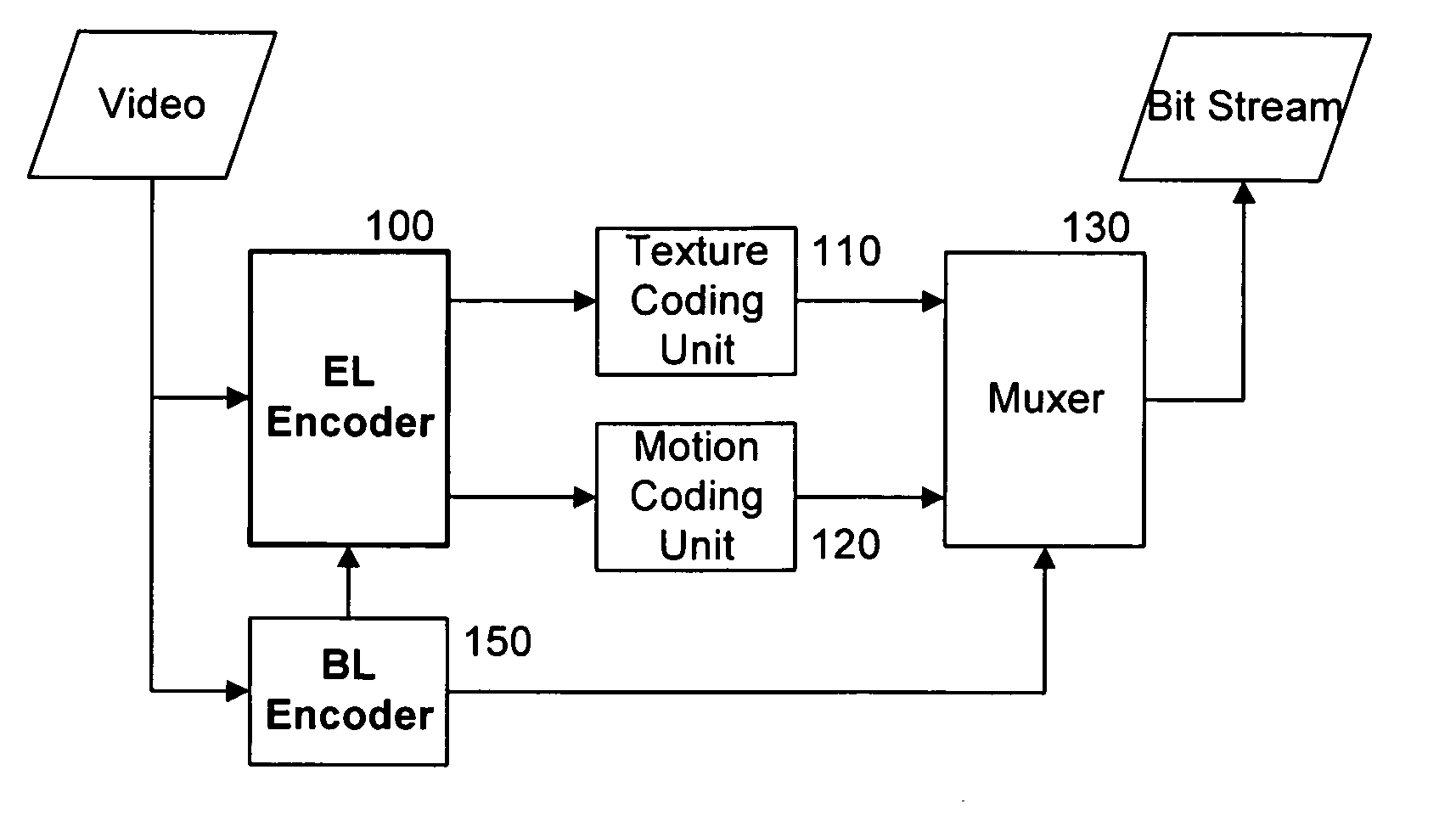 Method for scalably encoding and decoding video signal