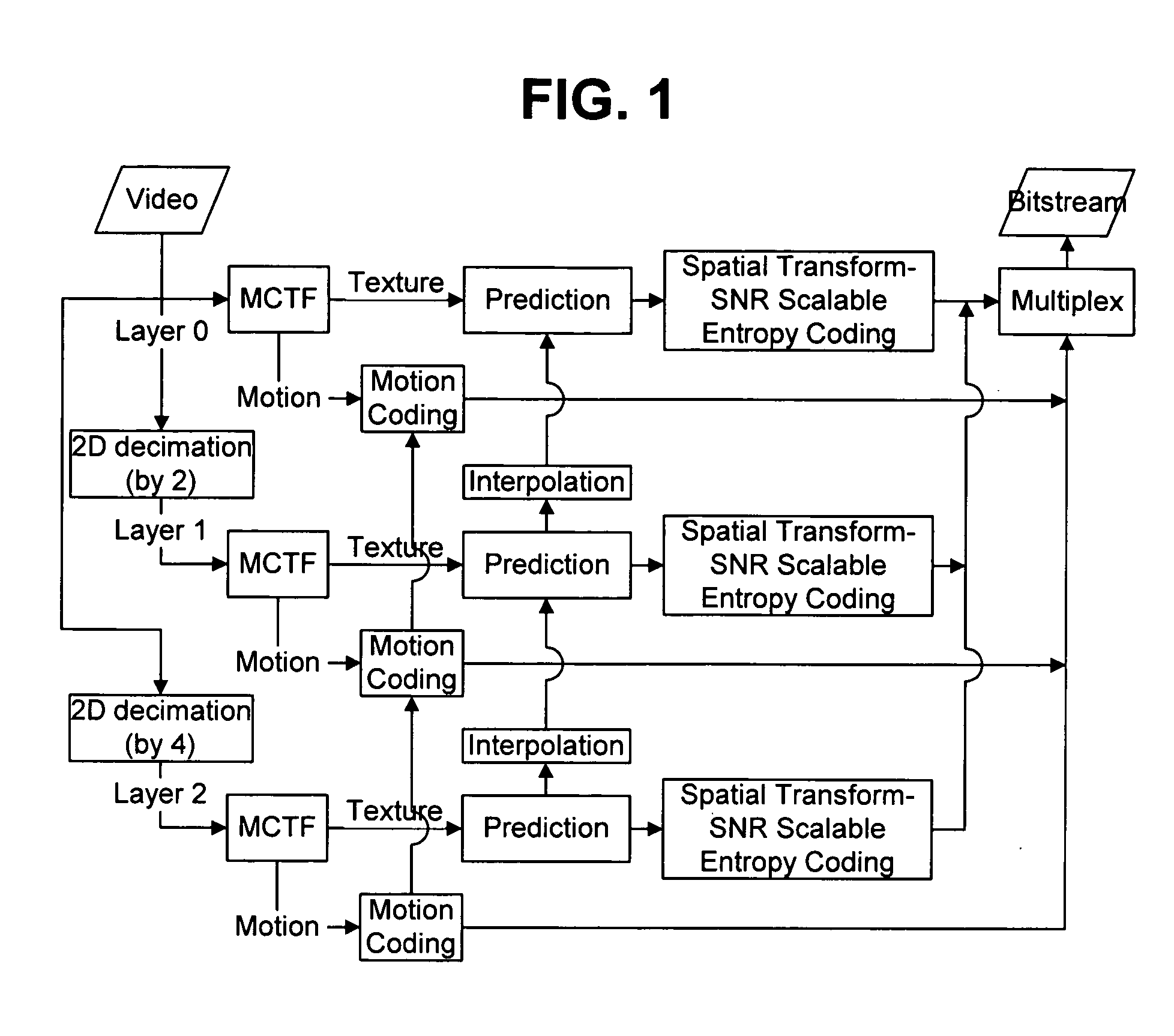 Method for scalably encoding and decoding video signal