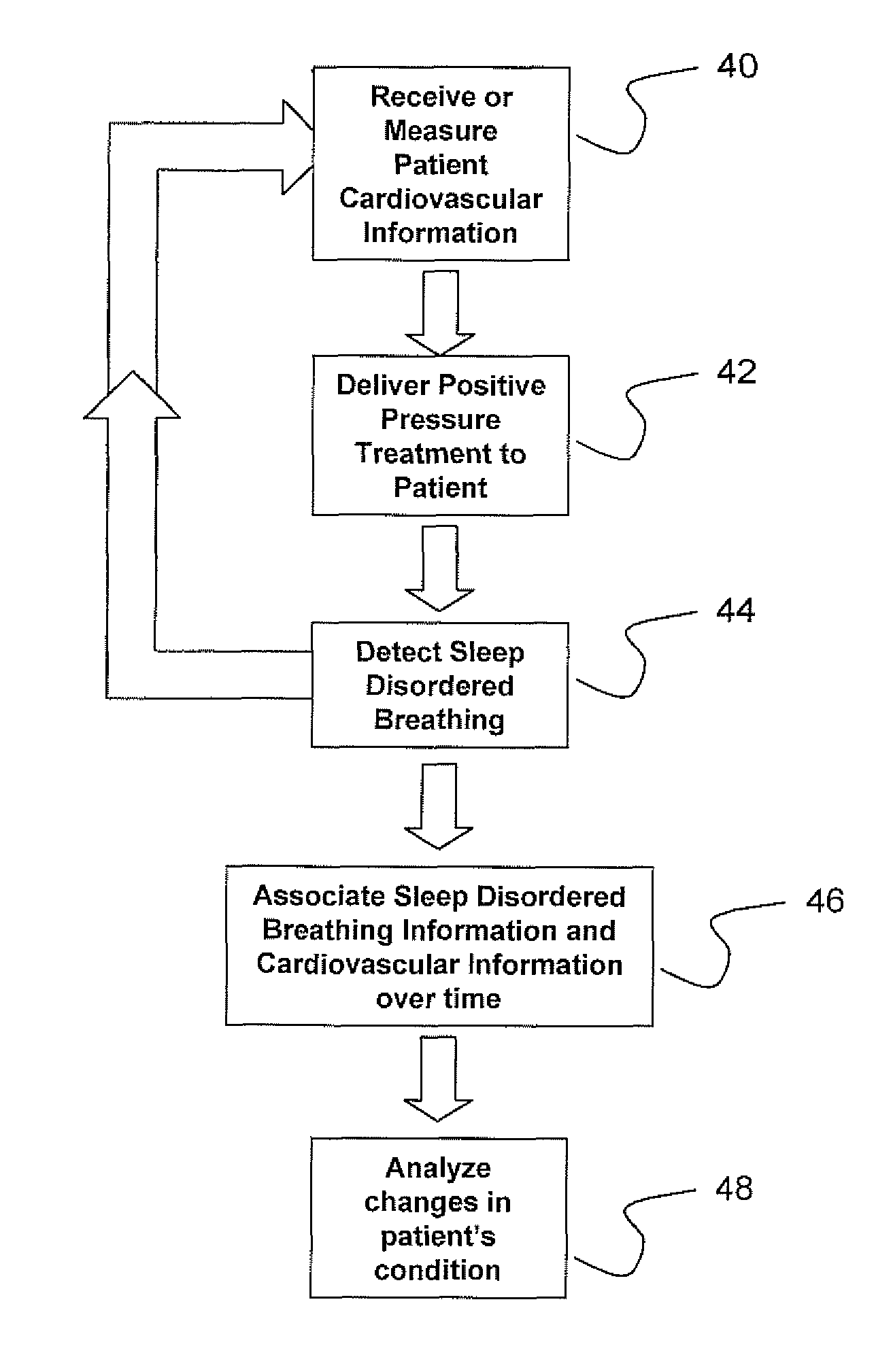 Methods and apparatus for monitoring the cardiovascular condition of patients with sleep disordered breathing