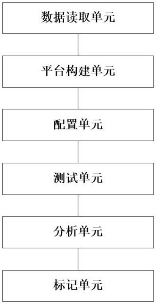 Server memory performance testing device, method and system and storage medium