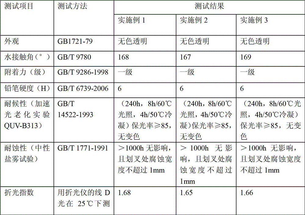 Acrylic resin/organosilicon hybrid composite electronic potting adhesive and preparation method thereof