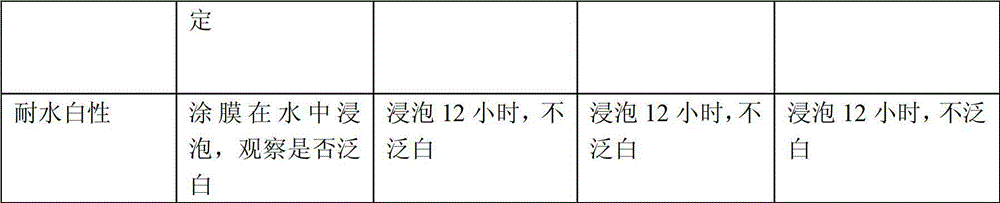 Acrylic resin/organosilicon hybrid composite electronic potting adhesive and preparation method thereof