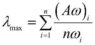 Error Analysis Method of Photoelectric Signal Simulation