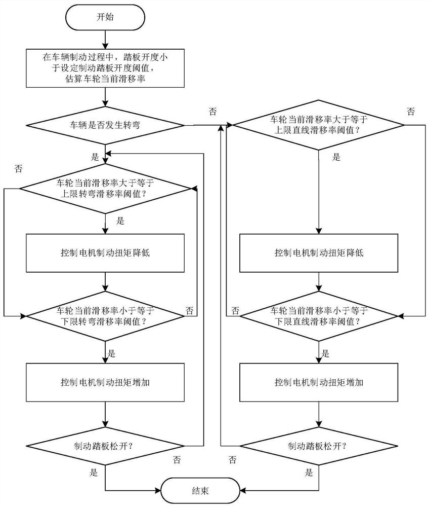 Vehicle and brake torque control method thereof