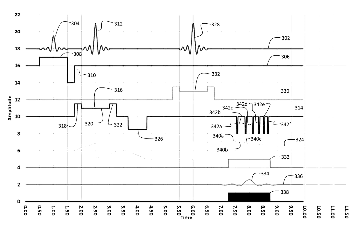 Selective sampling for assessing structural spatial frequencies with specific contrast mechanisms