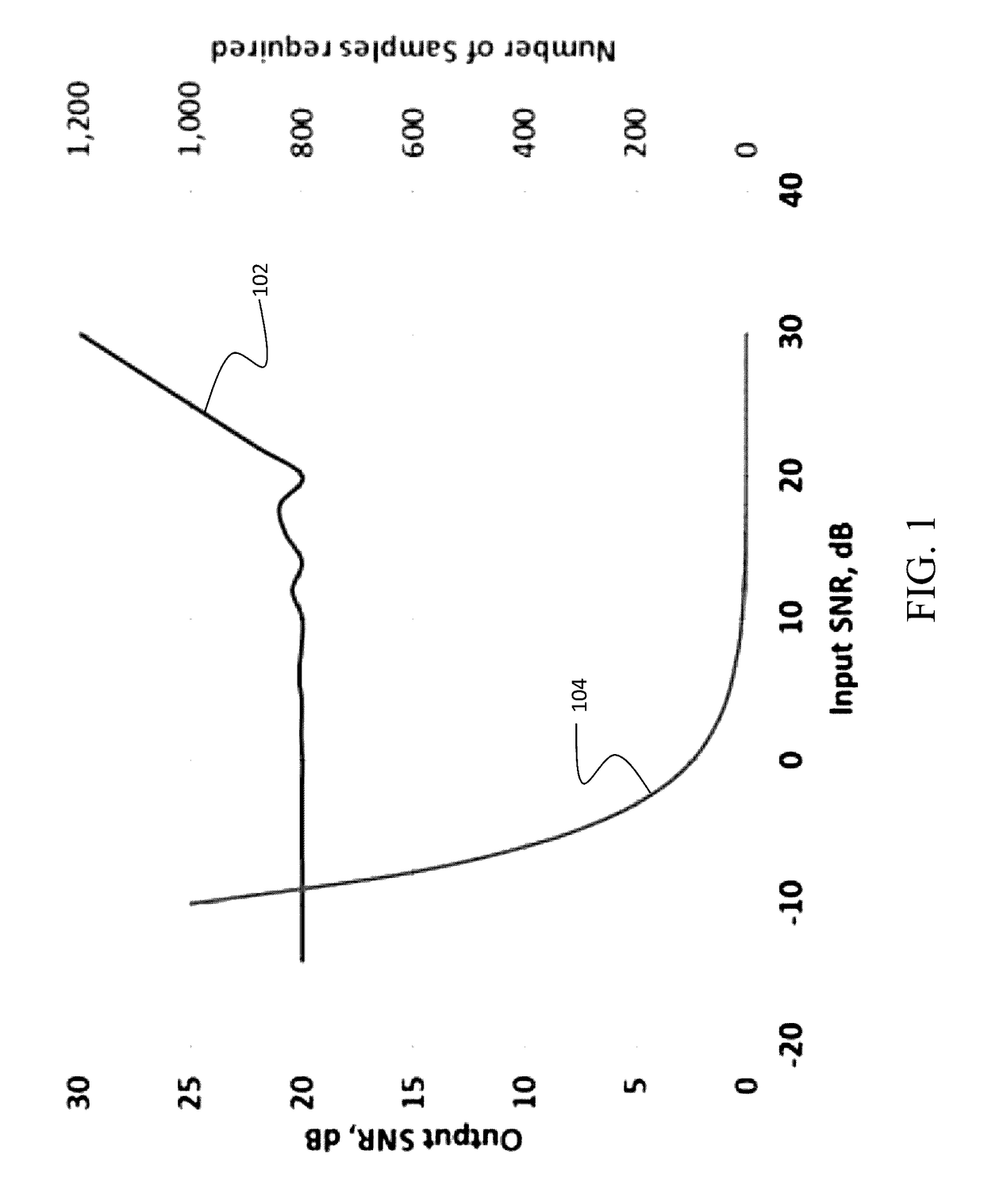 Selective sampling for assessing structural spatial frequencies with specific contrast mechanisms