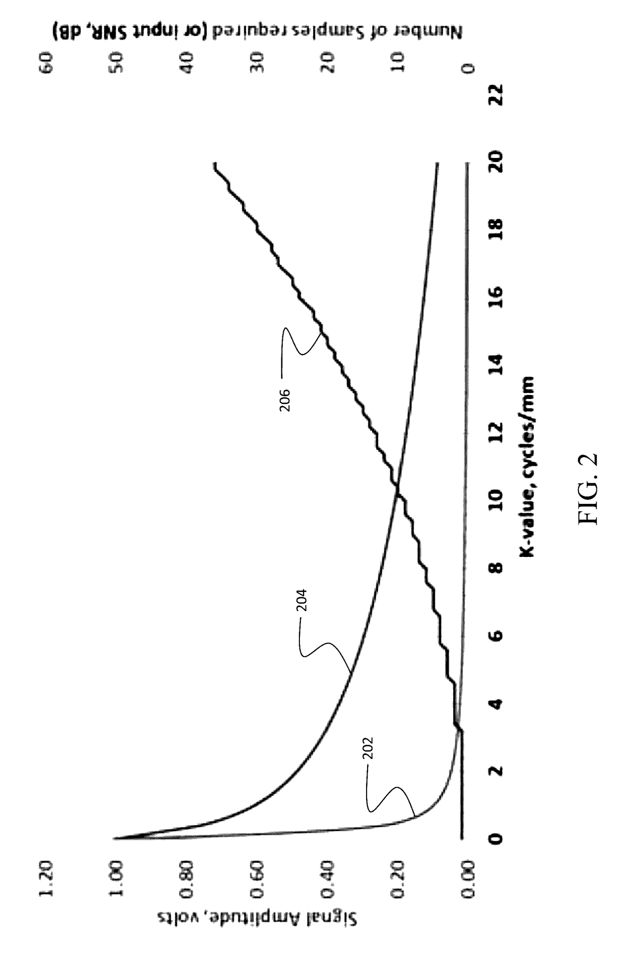 Selective sampling for assessing structural spatial frequencies with specific contrast mechanisms