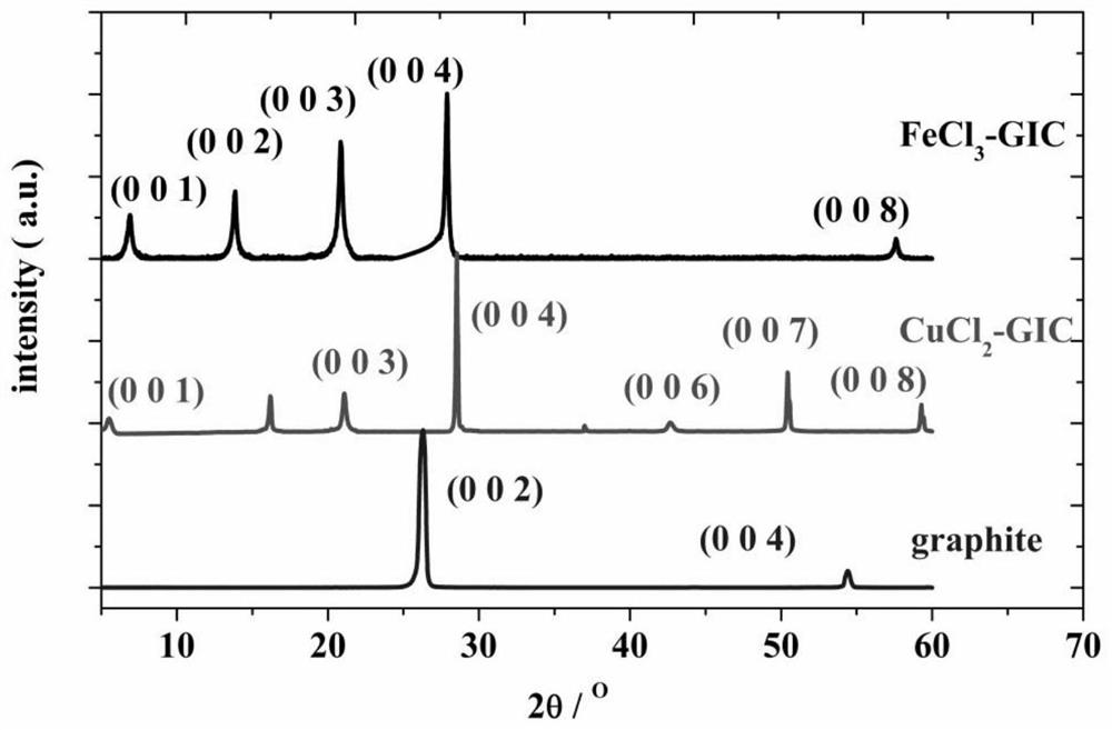 A kind of aluminum chloride mixed ion battery