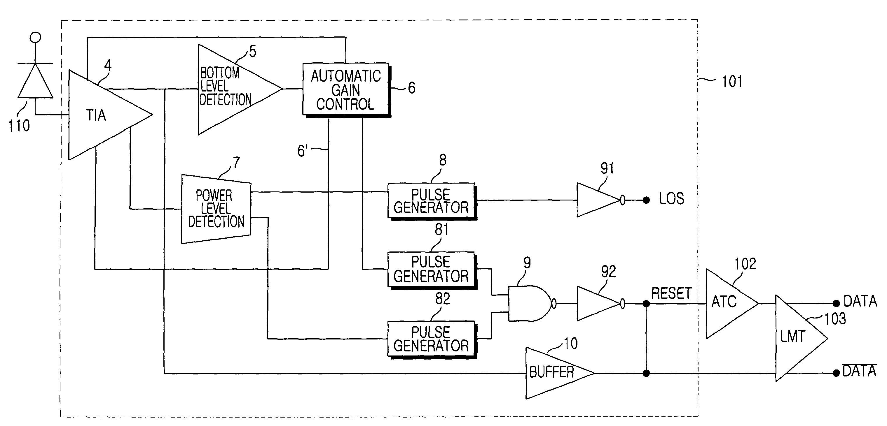 Burst mode optical receiver