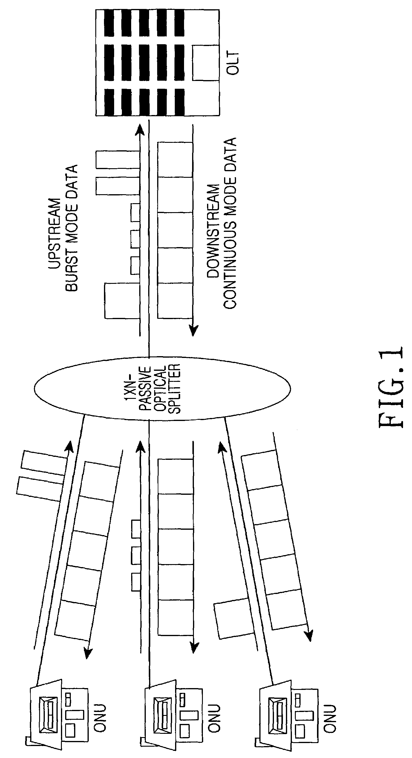 Burst mode optical receiver