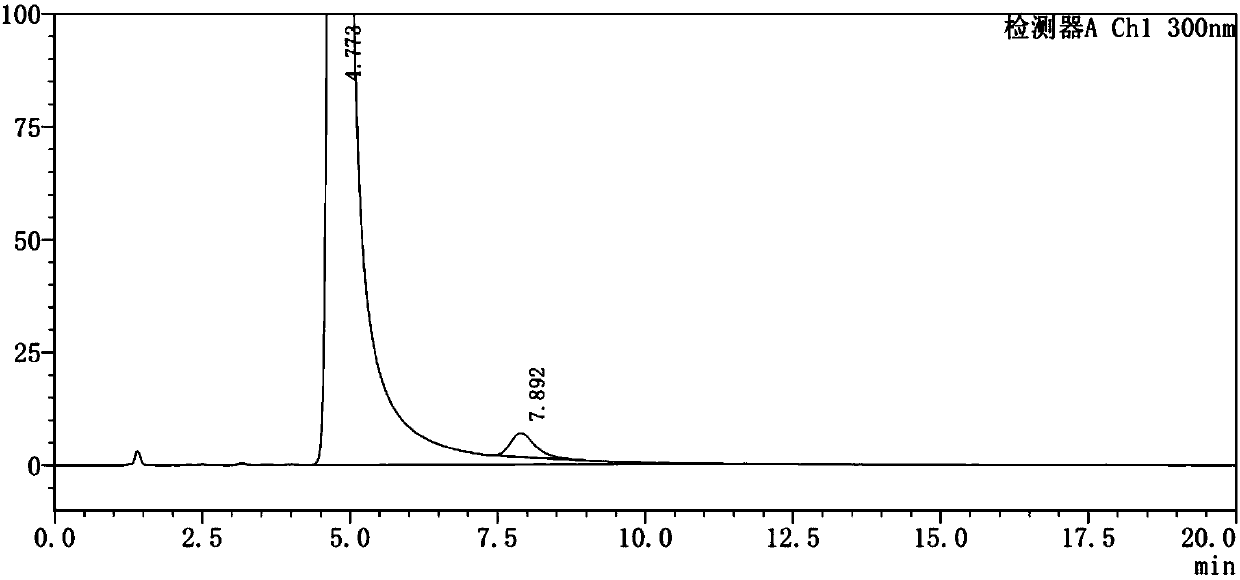 Method for testing content of tedizolid phosphate enantiomer through high performance liquid chromatography