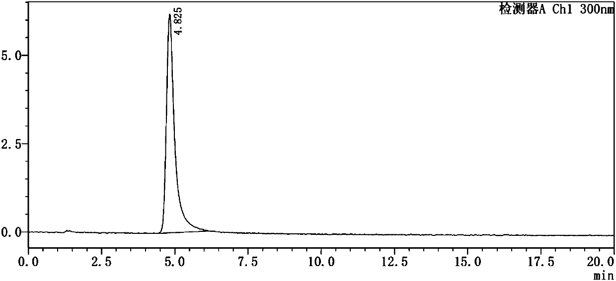 Method for testing content of tedizolid phosphate enantiomer through high performance liquid chromatography