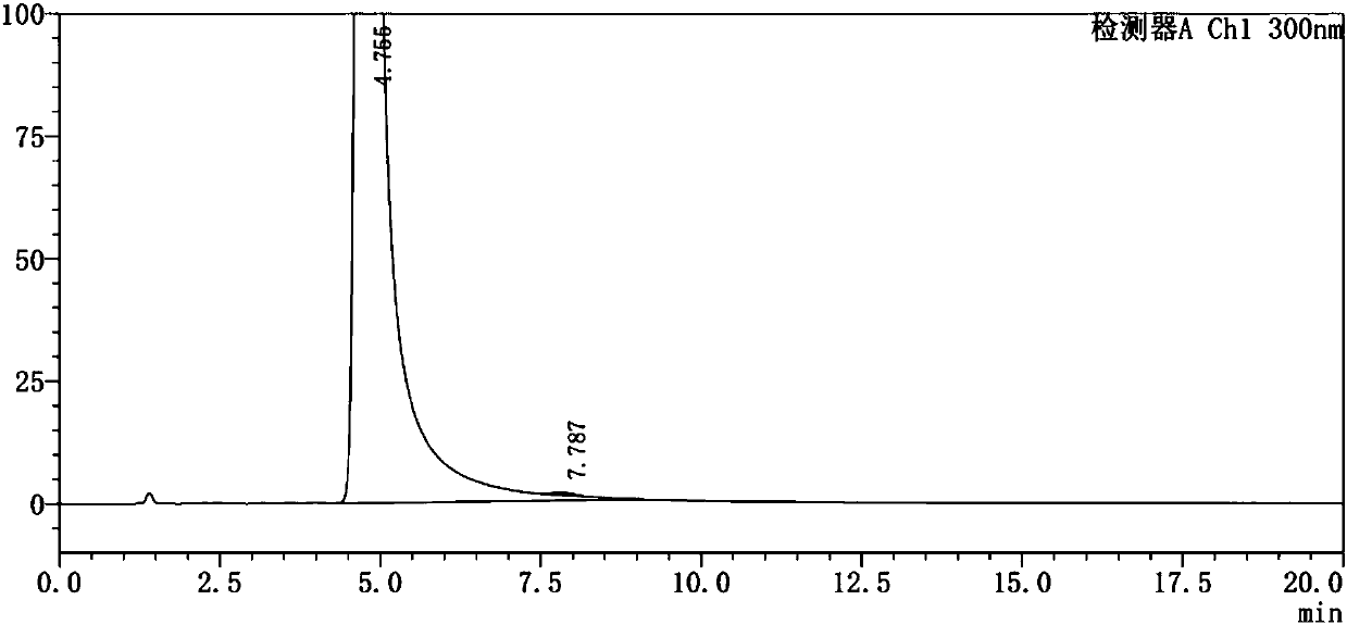 Method for testing content of tedizolid phosphate enantiomer through high performance liquid chromatography