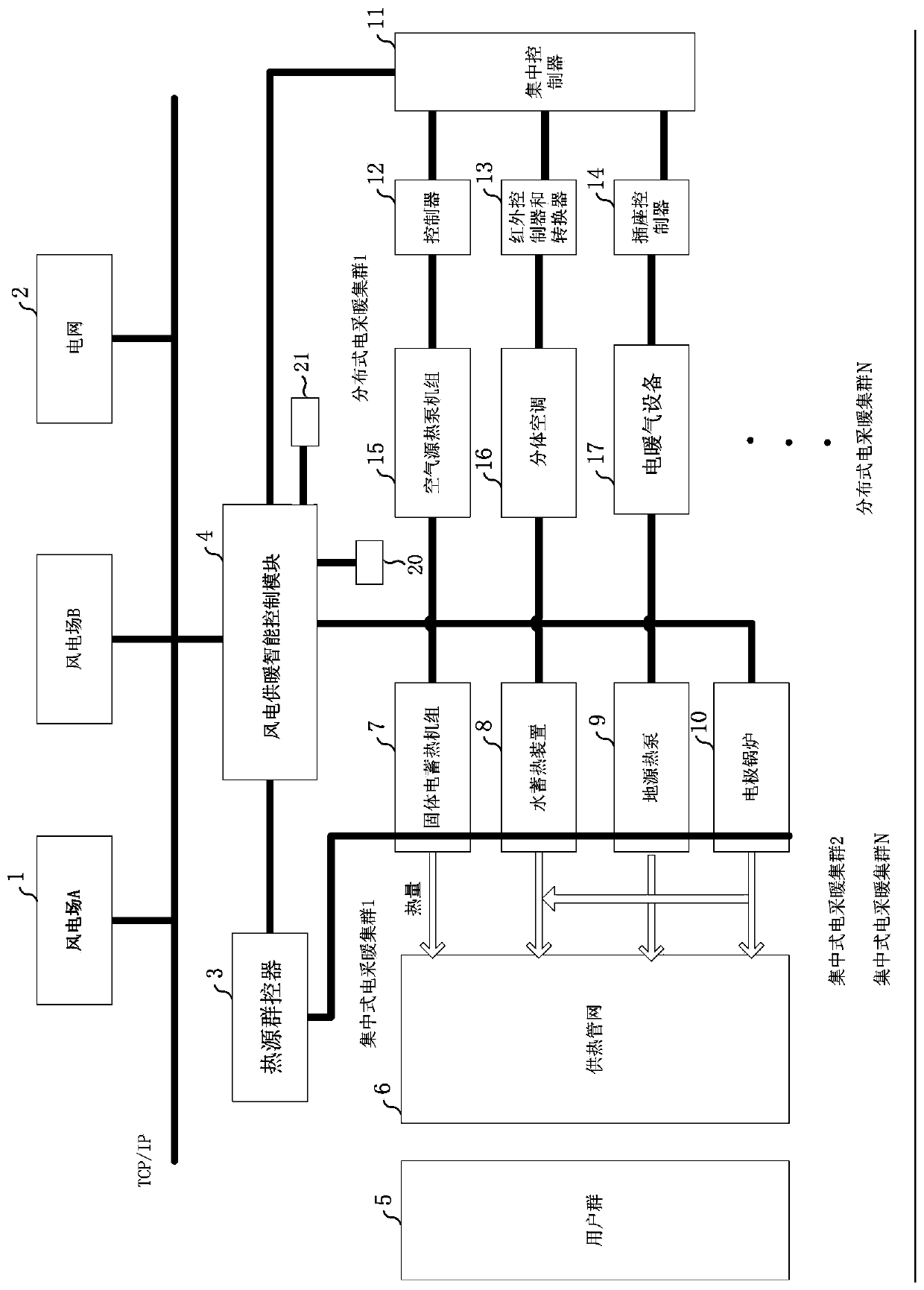 Wind power heating control system and control method