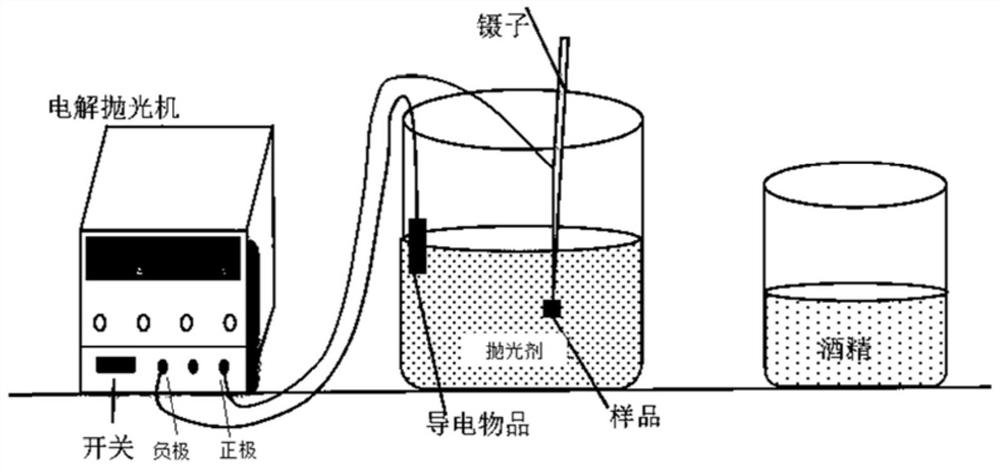 Electrochemical polishing method capable of realizing single-phase solid solution high-entropy alloy