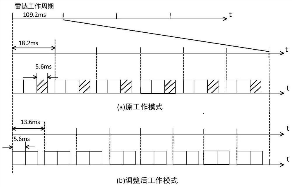 Radar resource management method based on air-space-ground-sea information network support