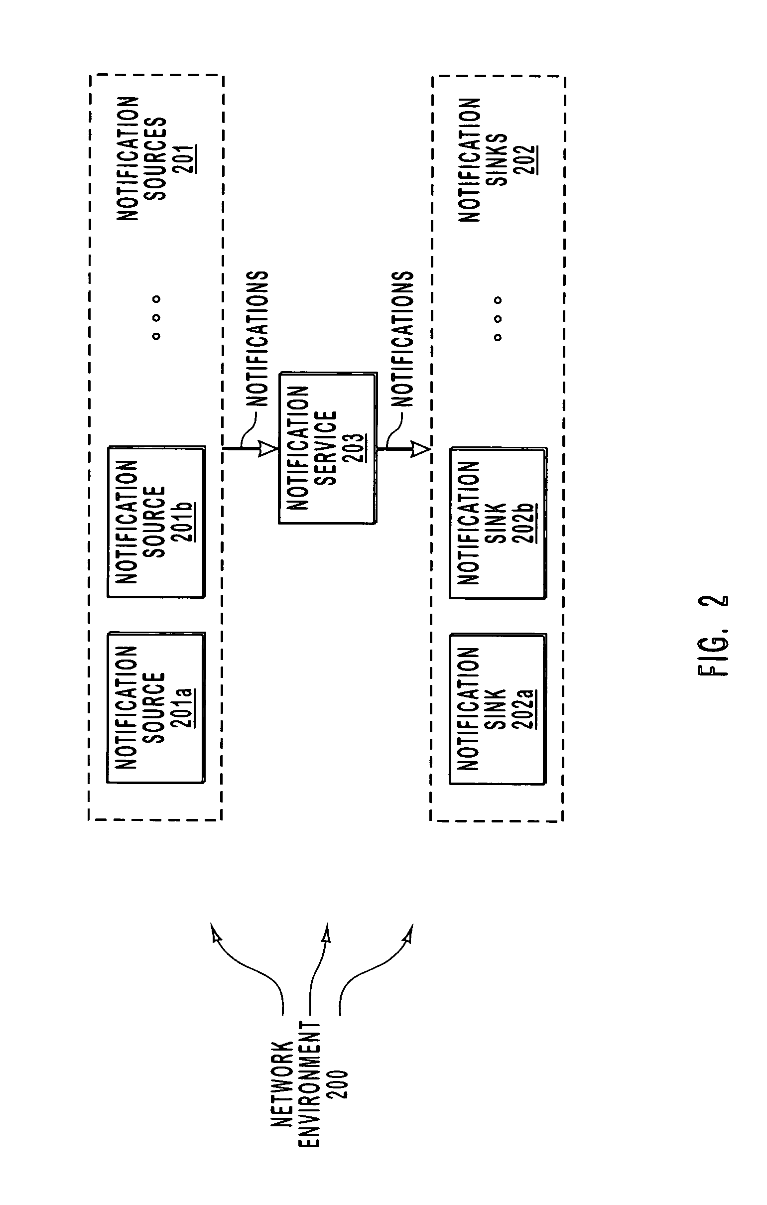 Scalable notification delivery service