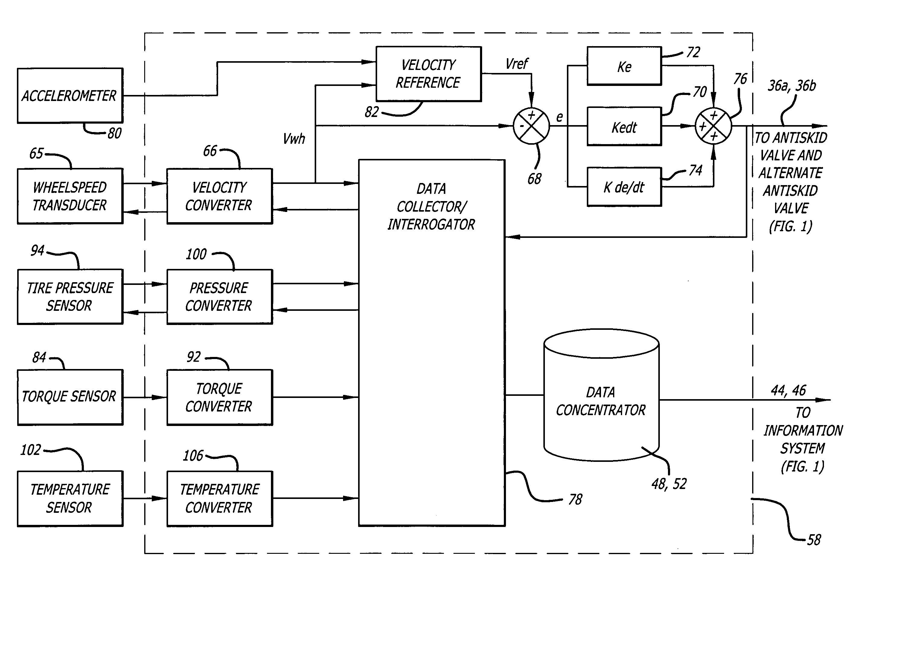 Antiskid control unit and data collection system for vehicle braking system