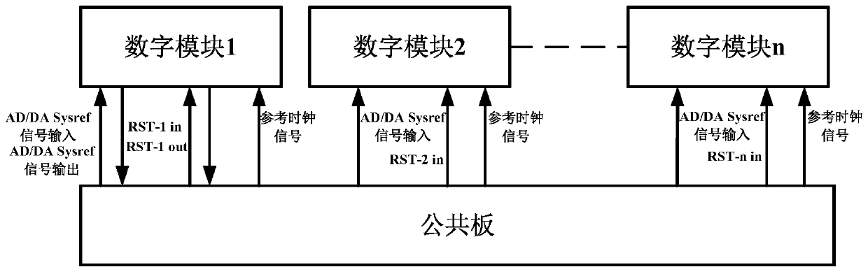 Multi-channel radio frequency direct acquisition and generation circuit applied to phased array radar