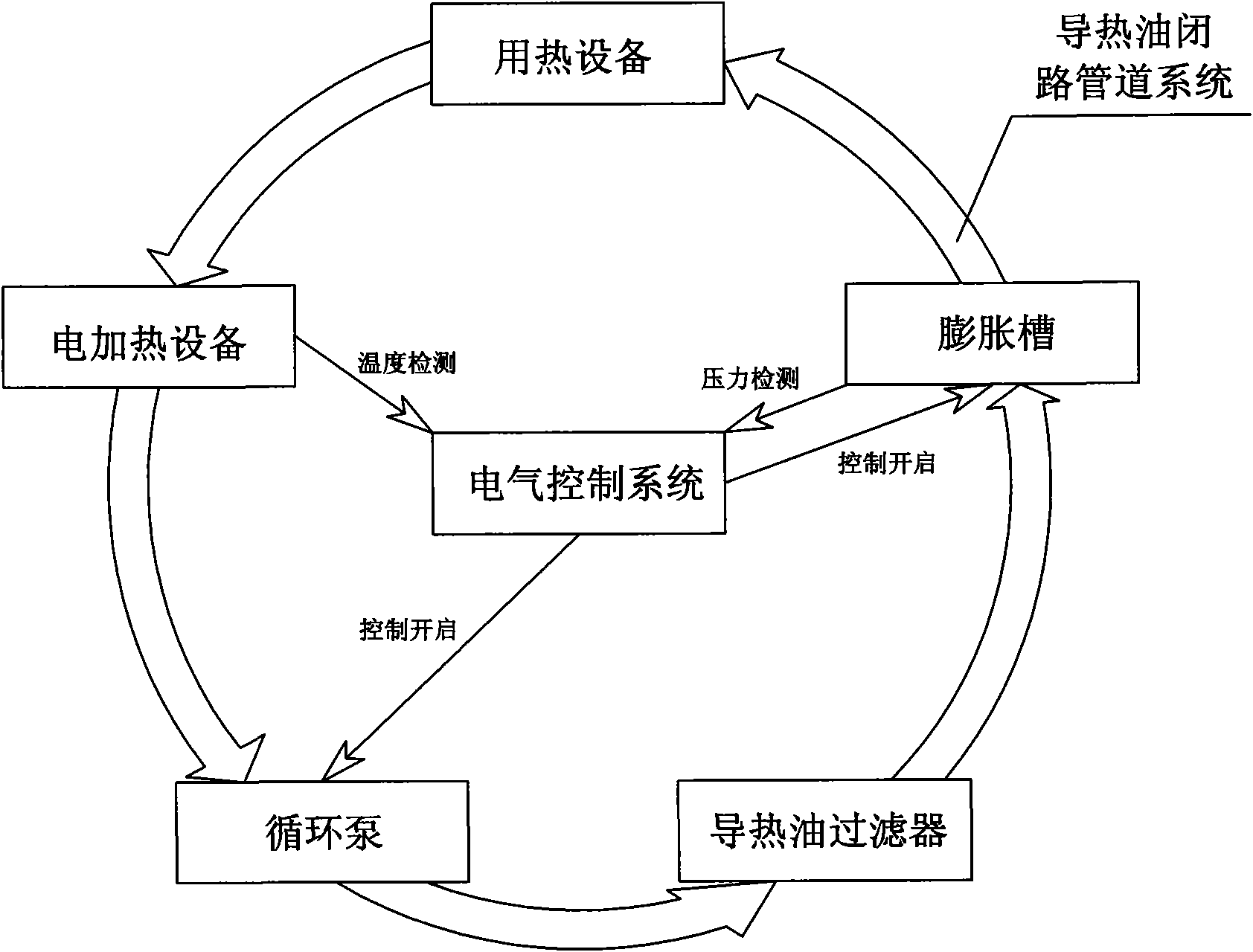 Heat supply system for electric heating organic heat carrier