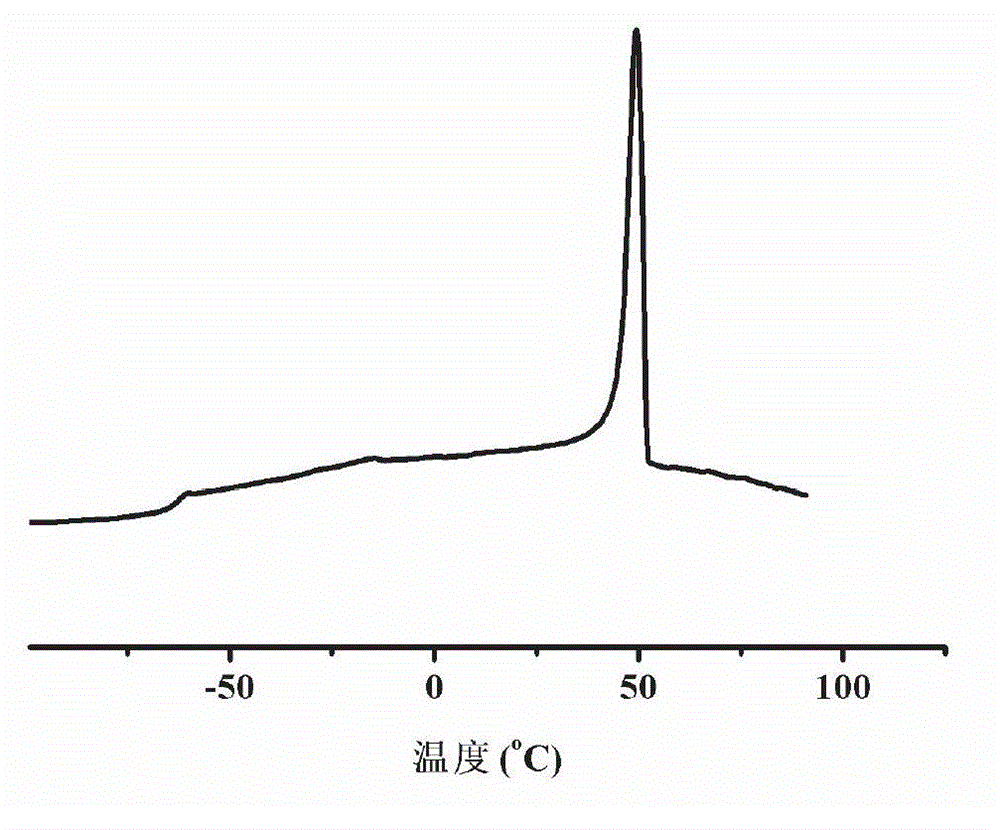 Preparation method of conjugated diene and polar monomer segmented copolymer with low molecular weight