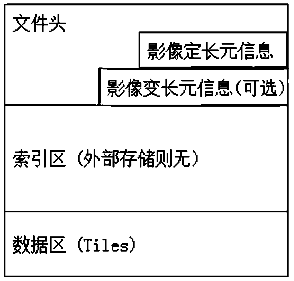 An image file storage and management system and method based on hash grid index