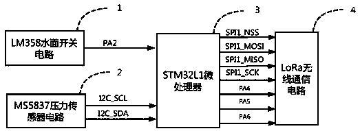 Circuit for controlling underwater wireless communication of lead fish based on double water inflow signals, and control method thereof