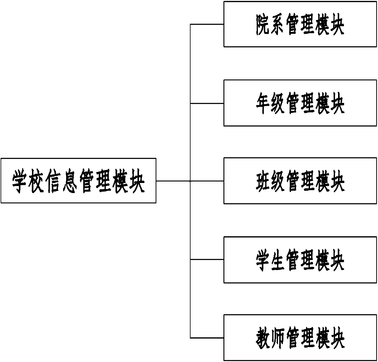 Virtual simulation experiment management platform and method