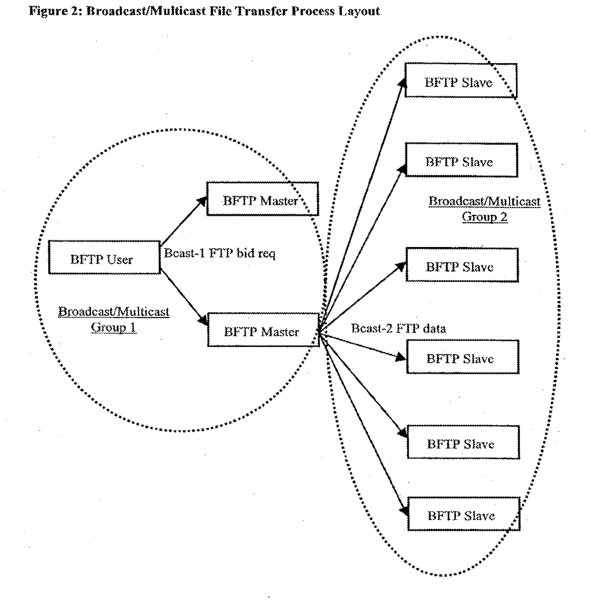 Data Replication