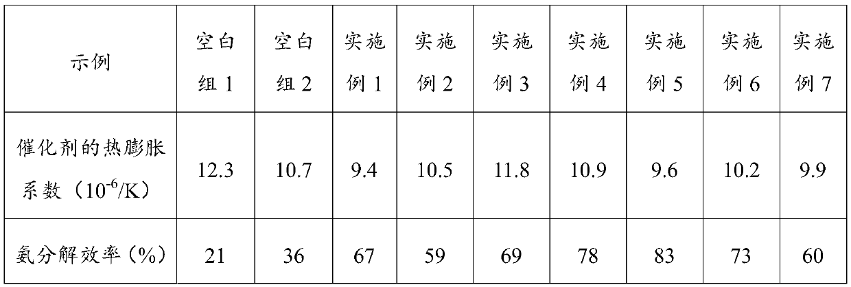 Ammonia decomposition hydrogen production catalyst and preparation method and application thereof