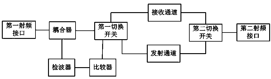 A power amplifier circuit and power amplifier box