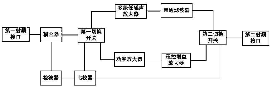 A power amplifier circuit and power amplifier box