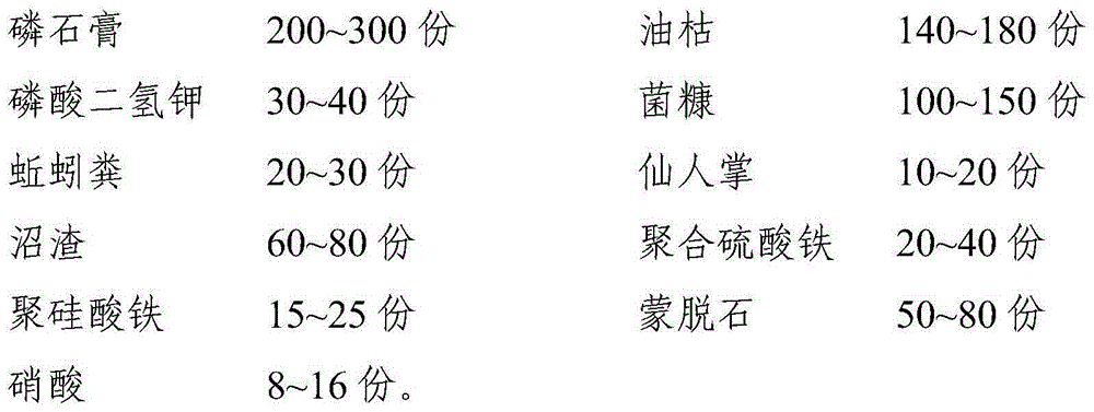 Coastal saline area conditioner and preparation method and application method thereof