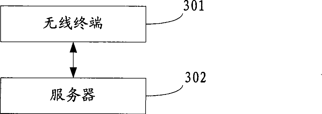 Method, system, wireless terminal and server for obtaining loCal number