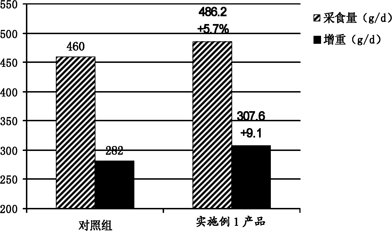 Feed compound sweetener and production method thereof