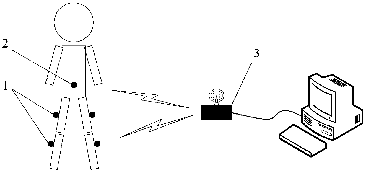 A Gait Recognition Method Based on Inertial Sensors