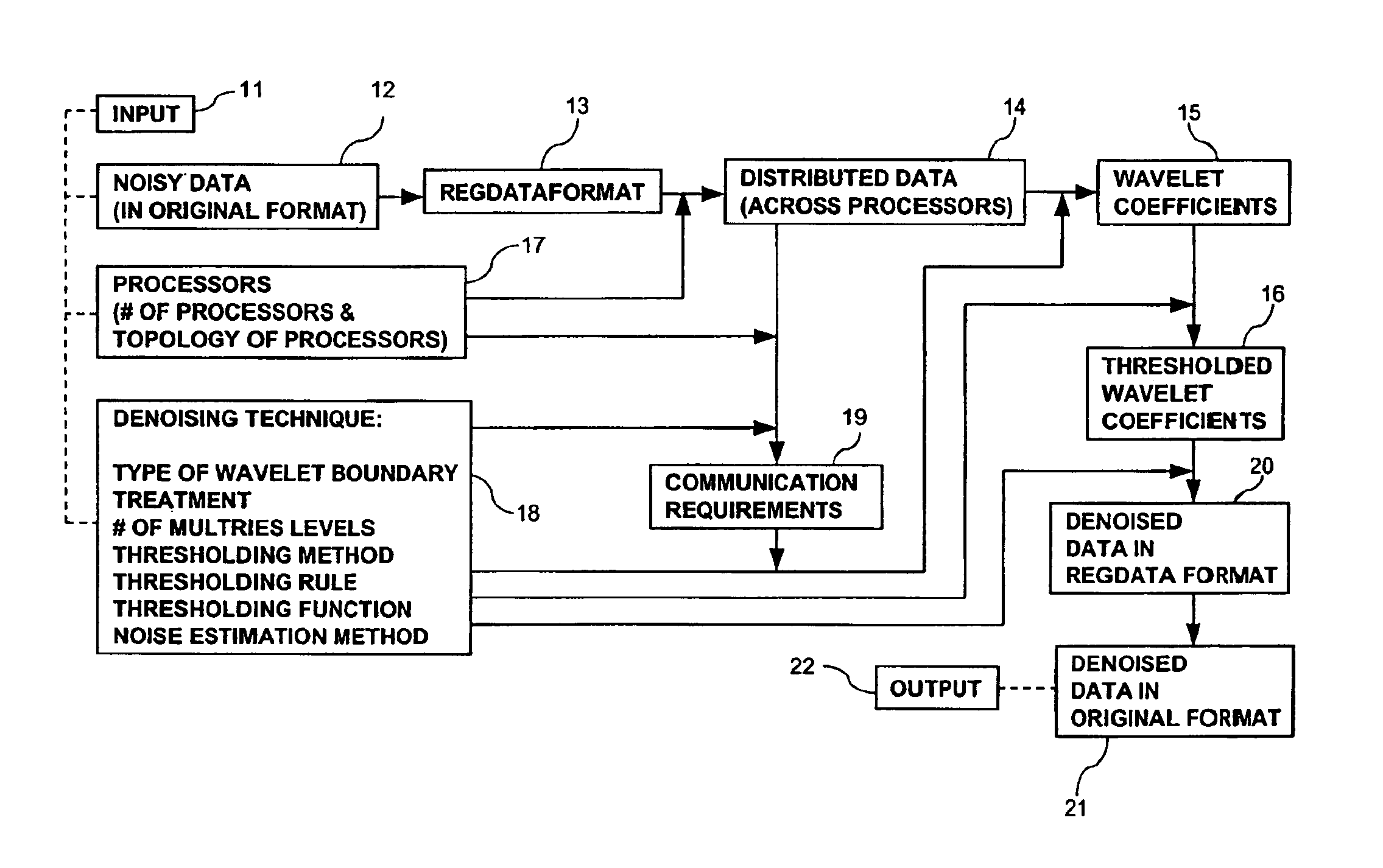 Parallel object-oriented, denoising system using wavelet multiresolution analysis