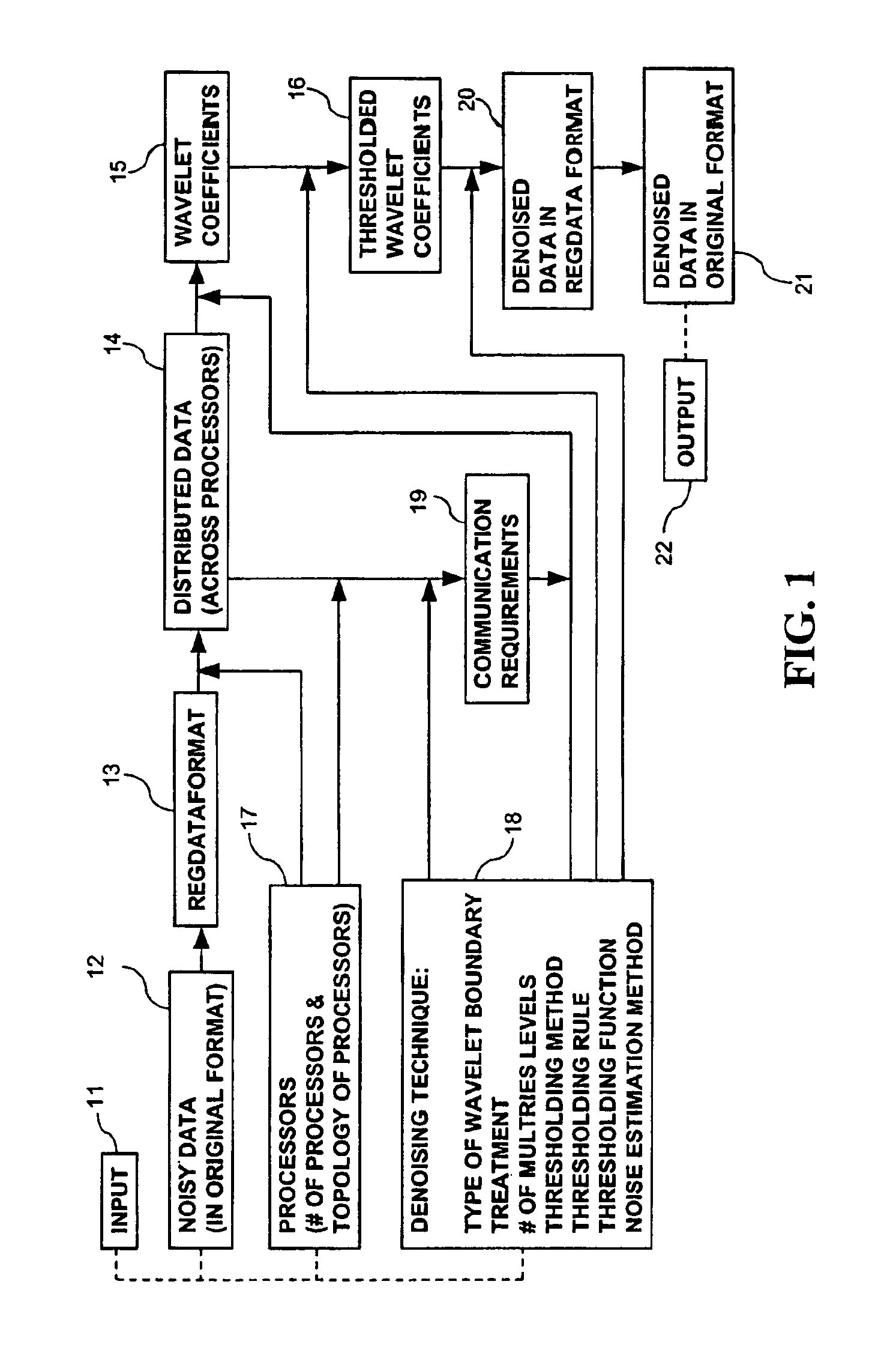 Parallel object-oriented, denoising system using wavelet multiresolution analysis