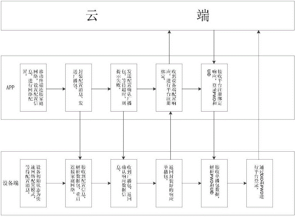 Network configuration and remote registration binding method and system for intelligent household appliance