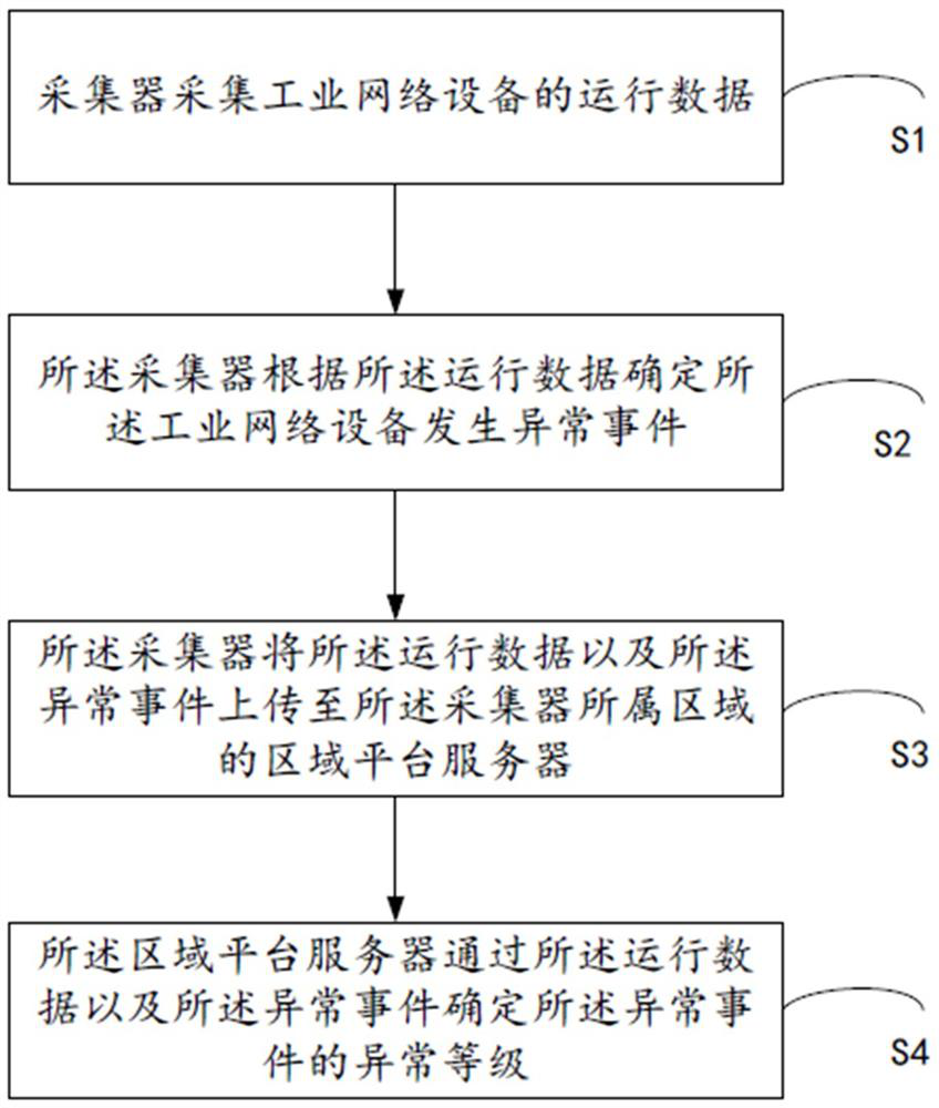 Method and device for processing DCS traffic