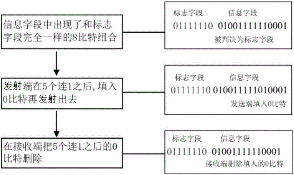 LED indoor positioning navigation method and positioning navigation system