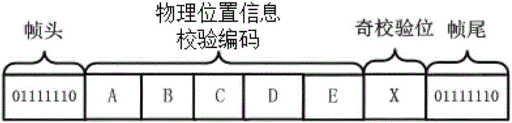 LED indoor positioning navigation method and positioning navigation system