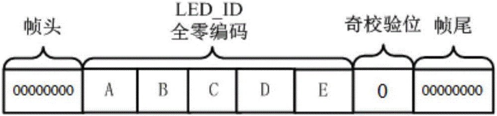 LED indoor positioning navigation method and positioning navigation system