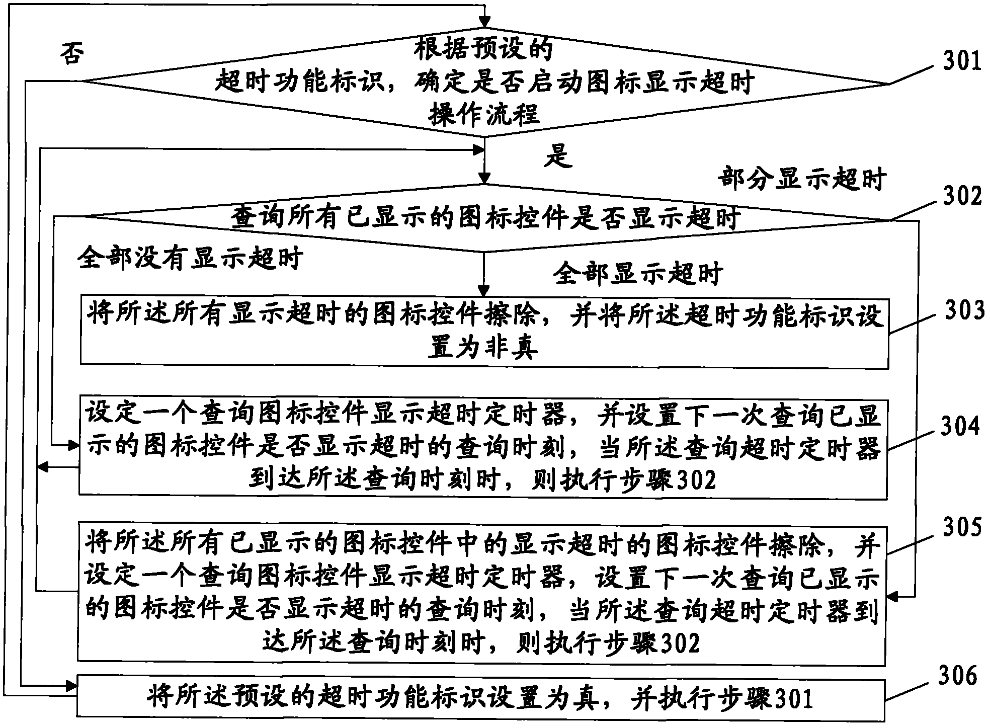 Method and device for managing icon based on control principle